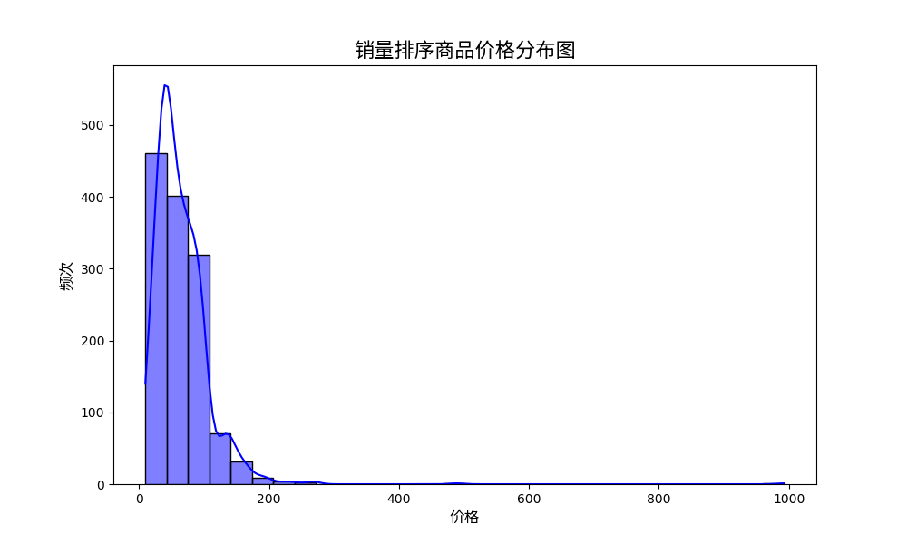 plot%20%2811%29